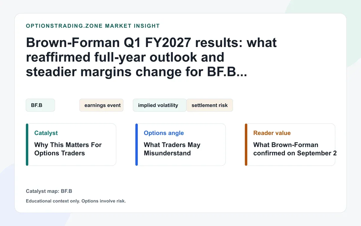 Brown-Forman Q1 FY2027 results: what reaffirmed full-year outlook and steadier margins change for BF.B options visual