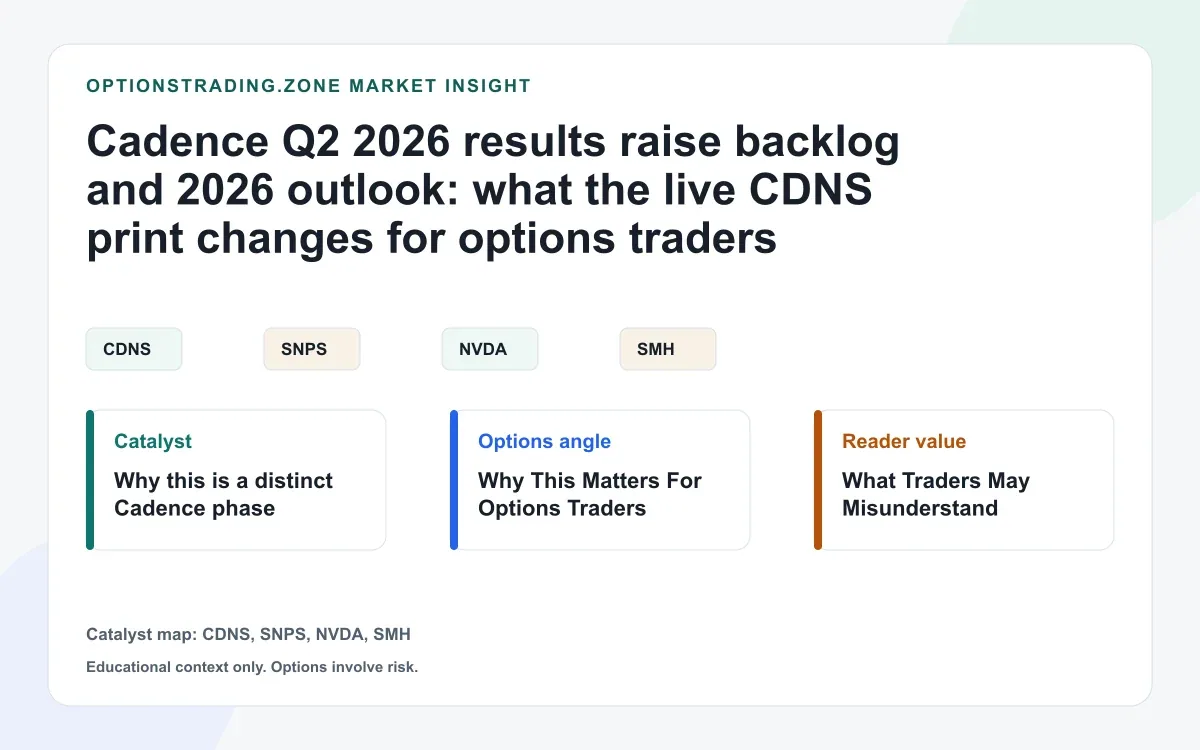 Cadence Q2 2026 results: what record backlog and a raised outlook change for CDNS options visual
