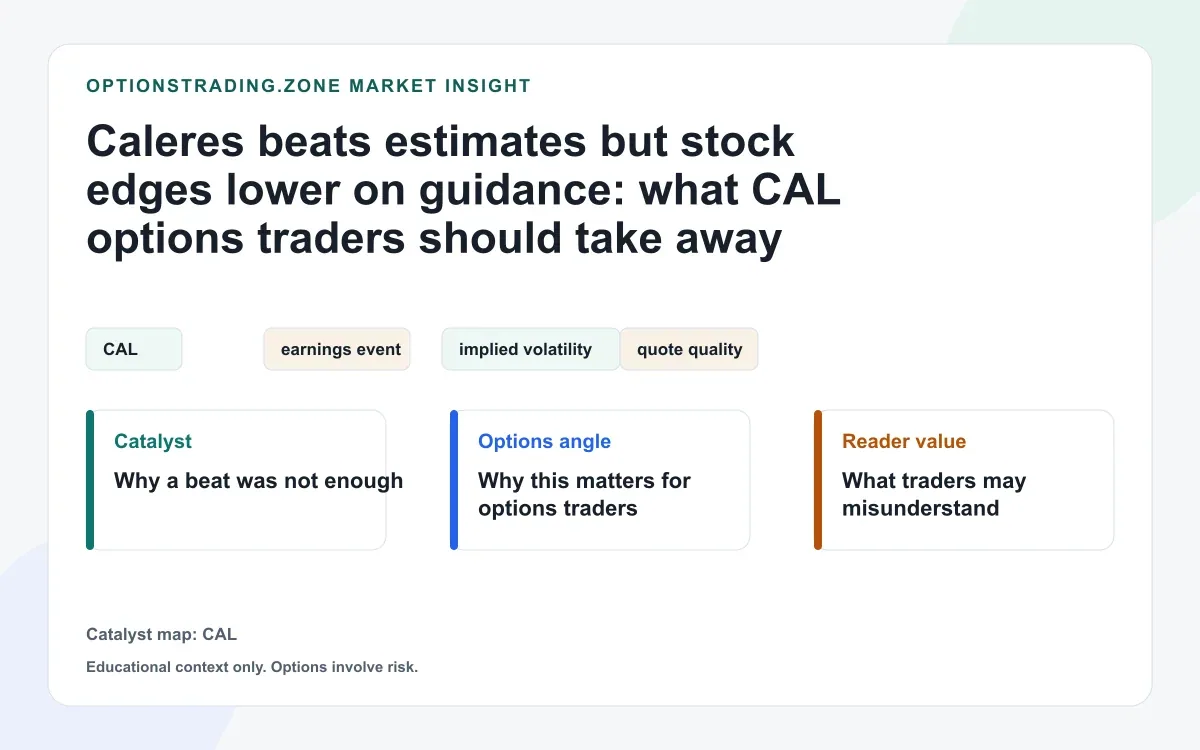 Caleres beats estimates but stock softens: what CAL options traders should take away visual