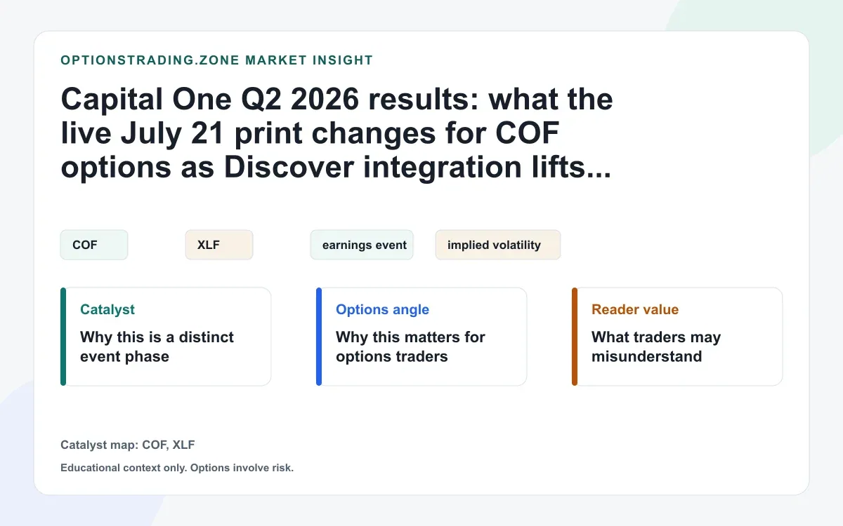 Capital One Q2 2026 results: what the July 21 print changes for COF options visual