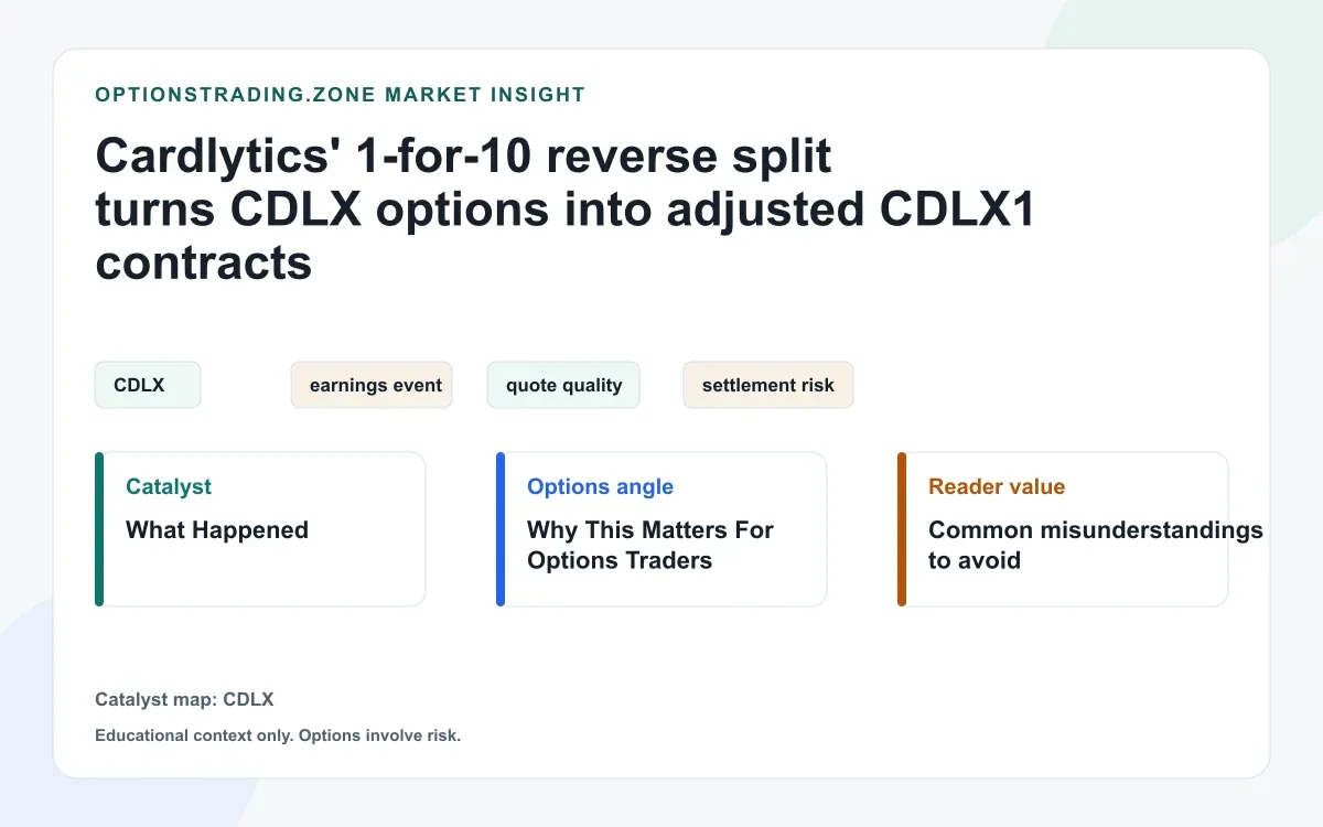Cardlytics' 1-for-10 reverse split turns CDLX options into adjusted CDLX1 contracts visual