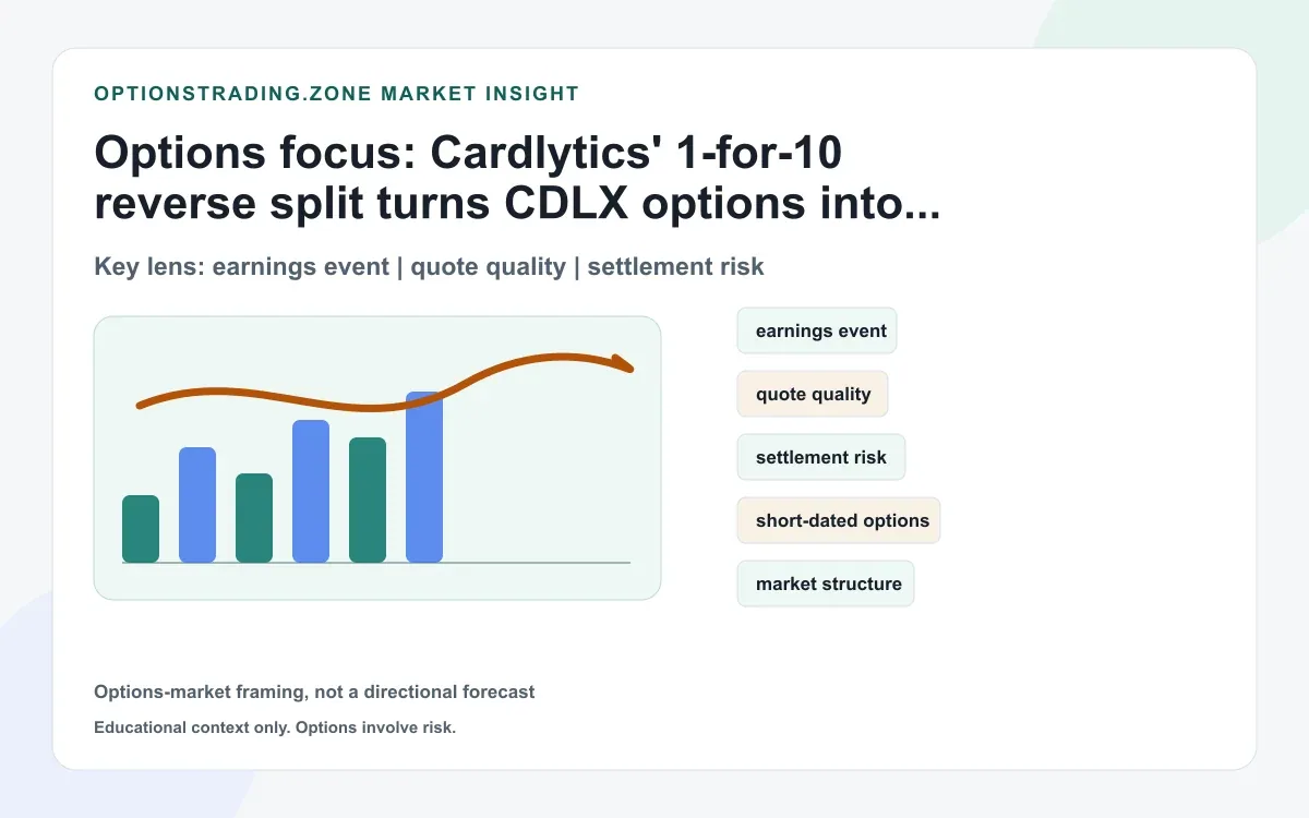 Cardlytics' 1-for-10 reverse split turns CDLX options into adjusted CDLX1 contracts supporting media