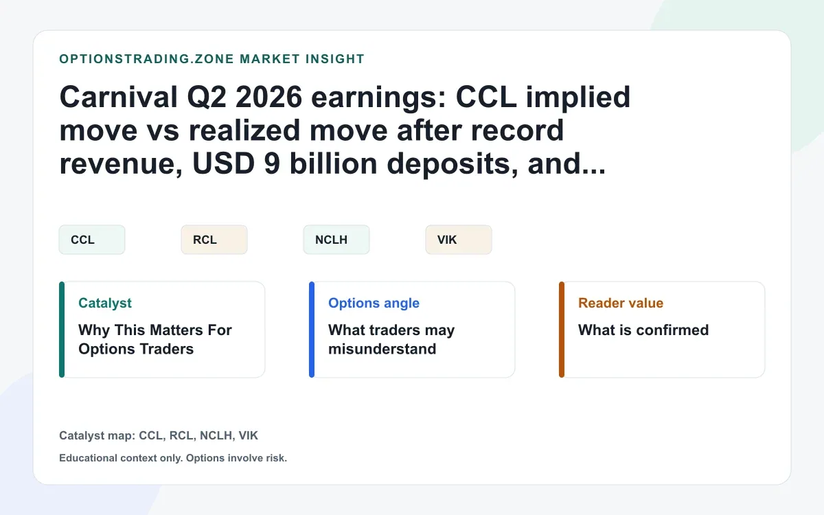 Carnival Q2 earnings: what CCL's post-report drop says about the premium traders paid visual