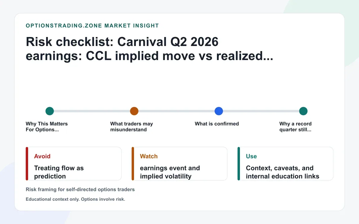 Carnival Q2 earnings: what CCL's post-report drop says about the premium traders paid supporting media