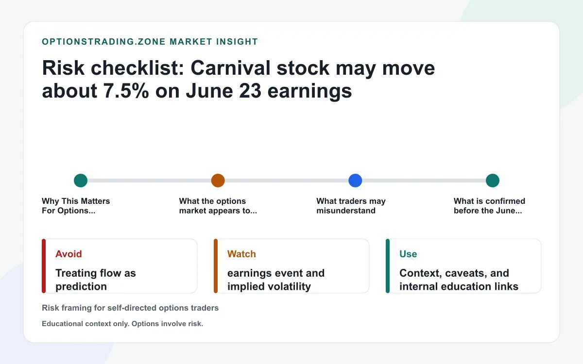 Carnival June 23 earnings: what CCL options are pricing around fuel, bookings, and leverage supporting media