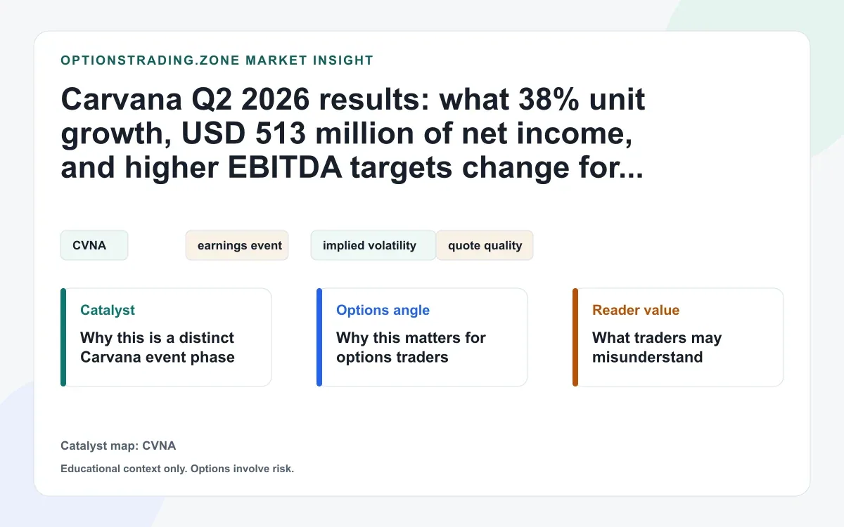 Carvana Q2 2026 results: what record unit growth and higher EBITDA targets change for CVNA options visual