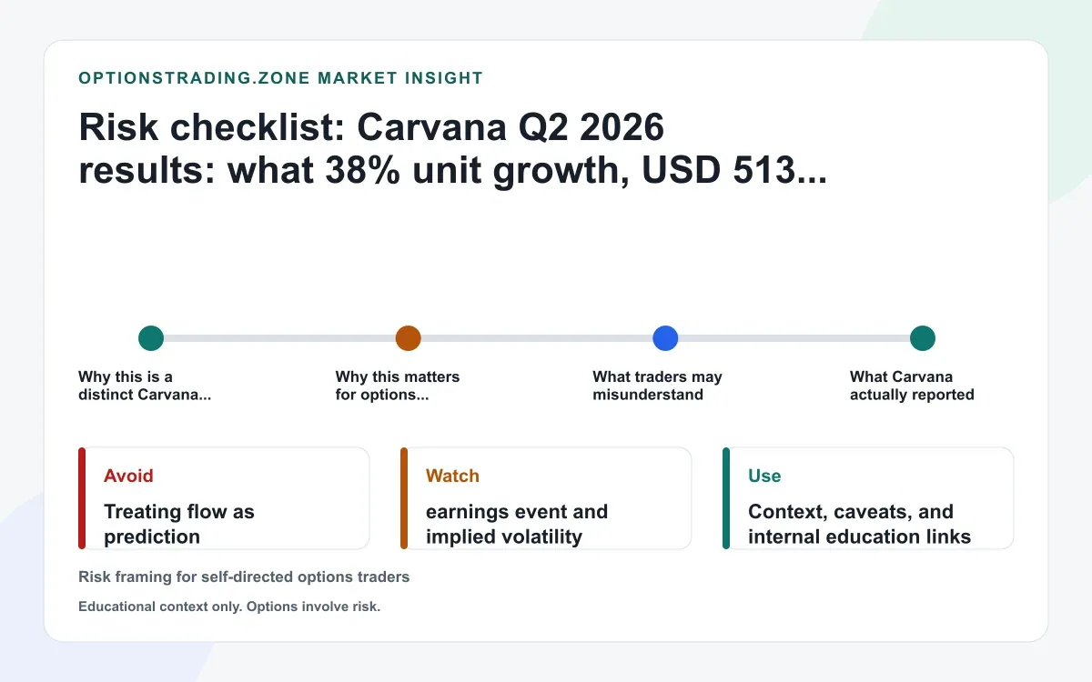 Carvana Q2 2026 results: what record unit growth and higher EBITDA targets change for CVNA options supporting media