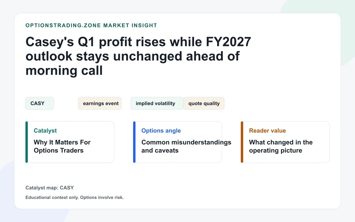 Casey's earnings: higher profit, unchanged outlook and a morning call still ahead visual
