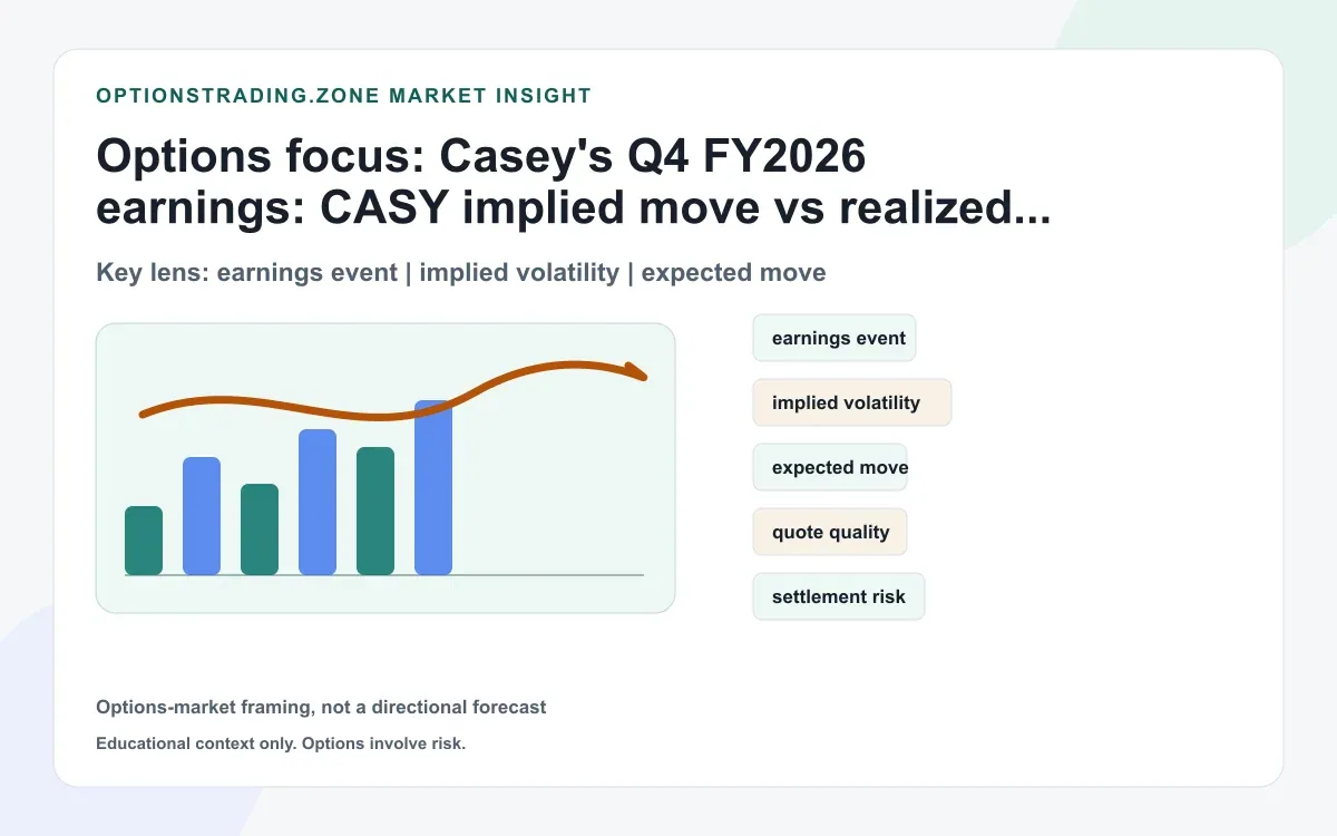 Casey's Q4 FY2026 earnings: CASY implied move vs realized move after pizza-led comp strength supporting media