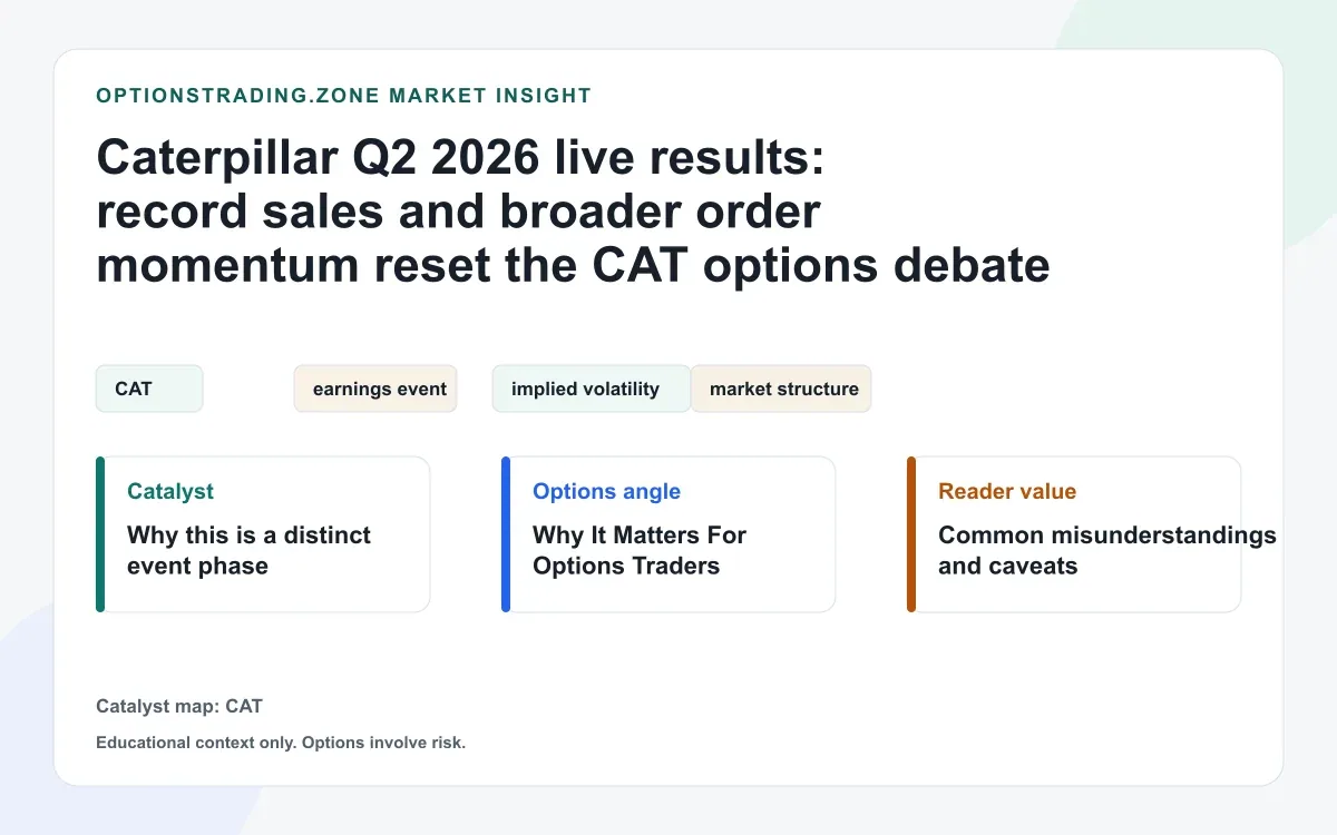 Caterpillar Q2 2026 results: record revenue and broader order momentum reset the CAT options debate visual