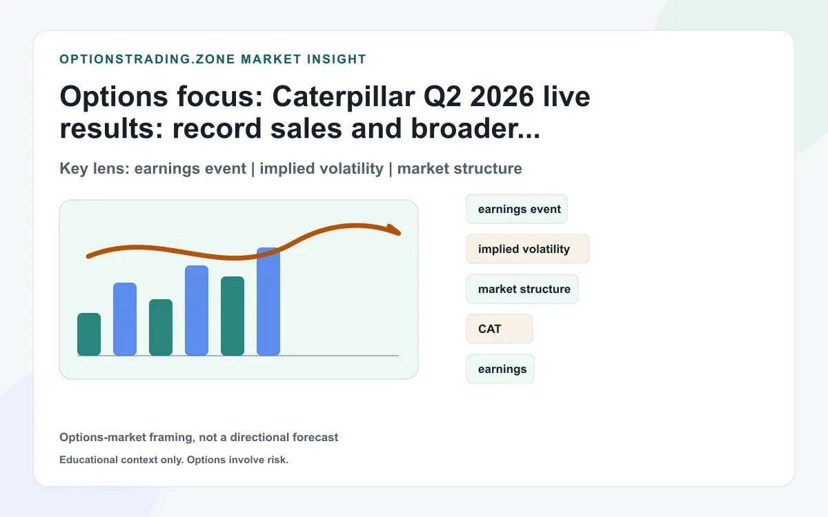 Caterpillar Q2 2026 results: record revenue and broader order momentum reset the CAT options debate supporting media