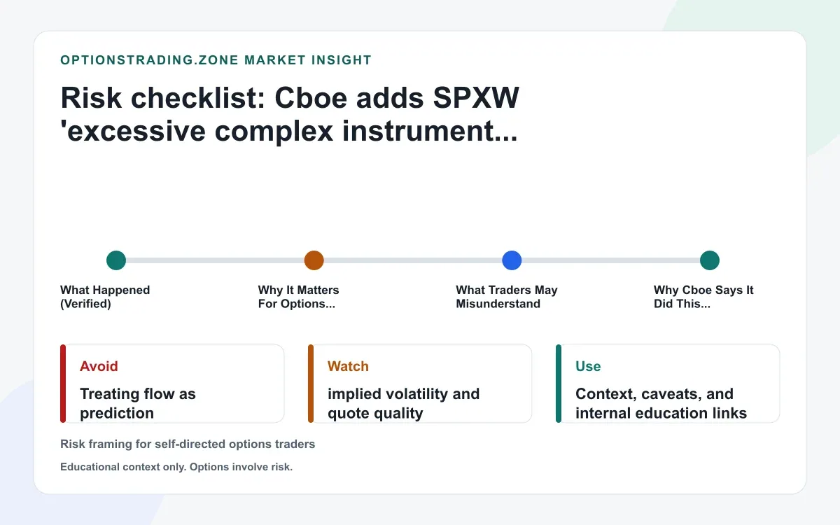 Cboe adds SPXW 'excessive complex instrument creation' charges: what it means for SPX 0DTE complex orders supporting media