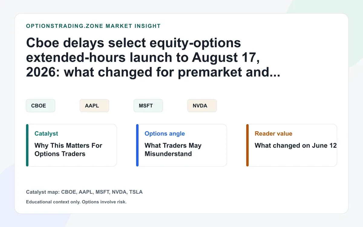 Cboe delays select equity-options extended-hours launch to August 17: what traders should know visual