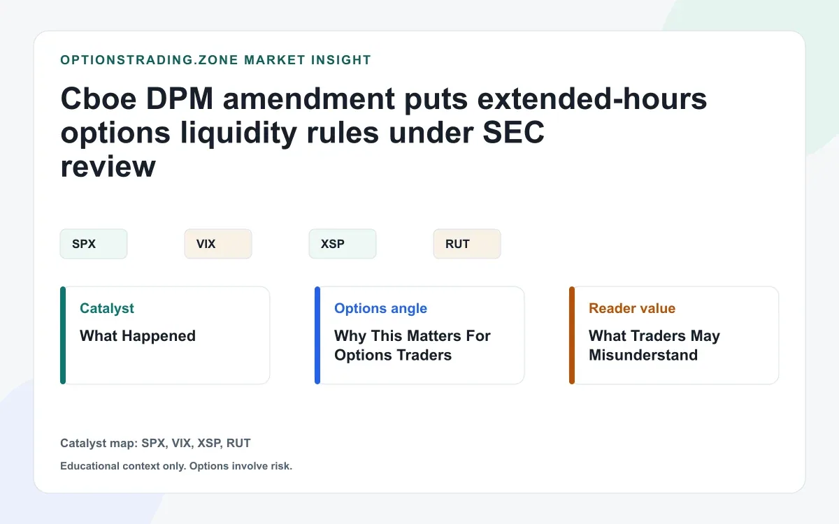 Cboe DPM amendment puts extended-hours options liquidity rules under SEC review visual