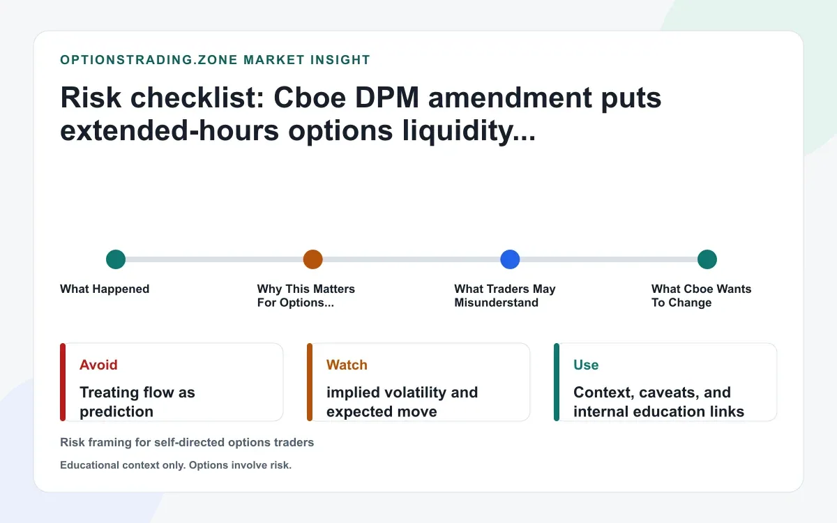 Cboe DPM amendment puts extended-hours options liquidity rules under SEC review supporting media