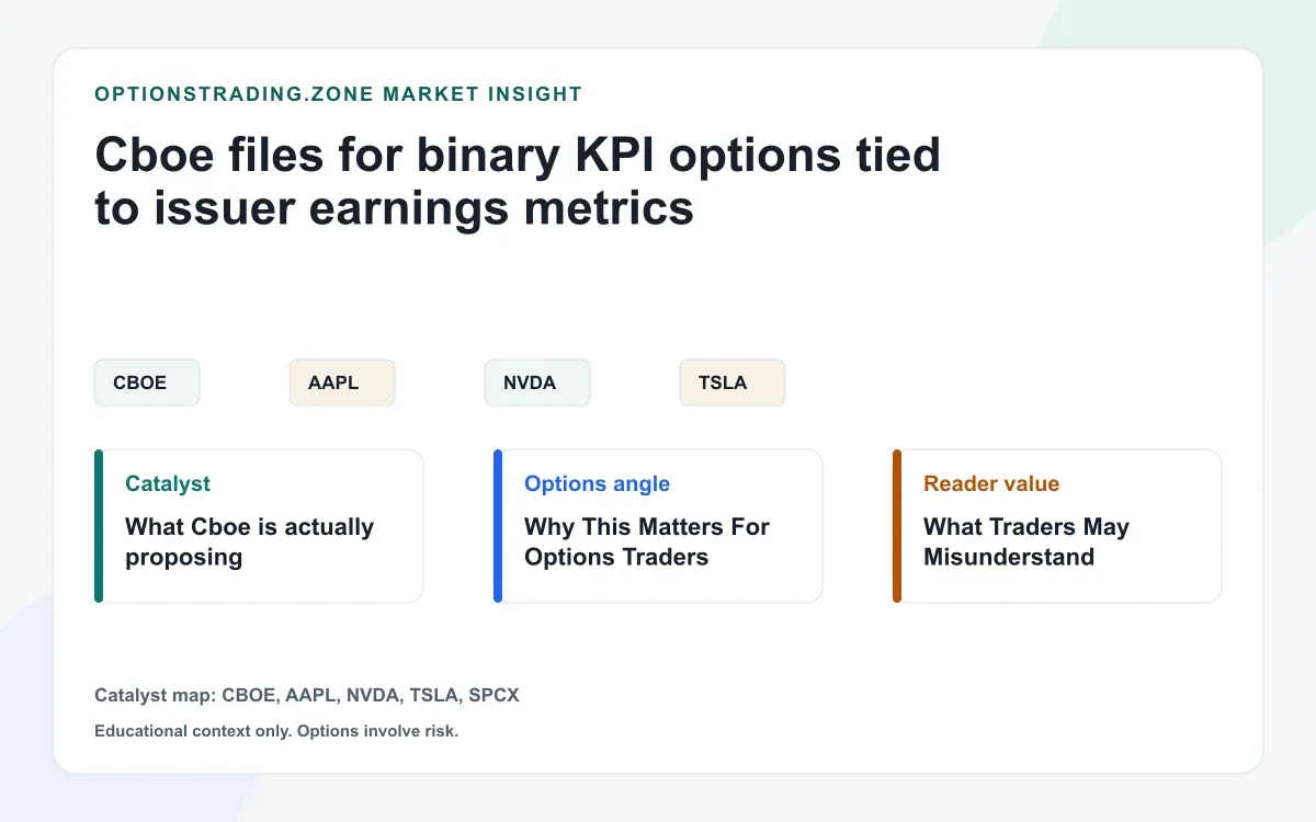 Cboe files binary KPI options on earnings metrics: what it could change for options traders visual