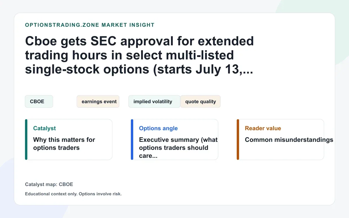 SEC approves Cboe extended-hours trading for select single-stock options (starts July 13, 2026) - what changes visual