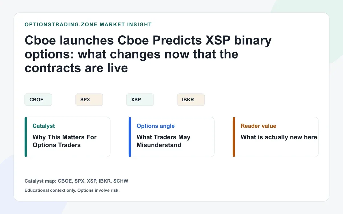 Cboe launches Cboe Predicts XSP binary options: what changes now that the contracts are live visual