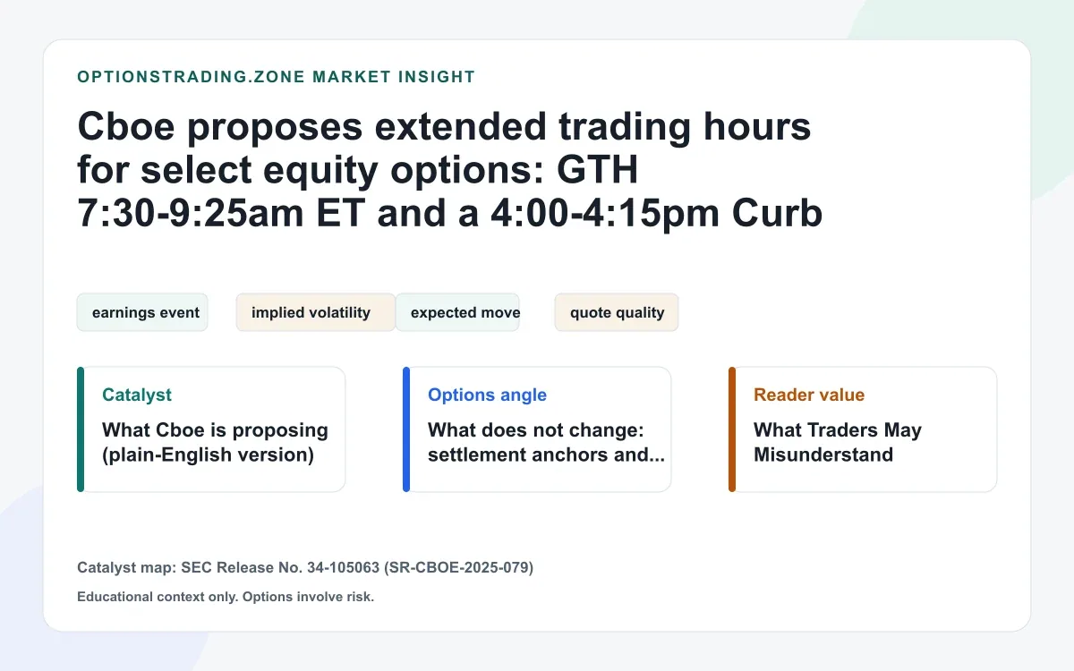 Cboe proposes extended trading hours for select equity options: what changes (and what does not) visual