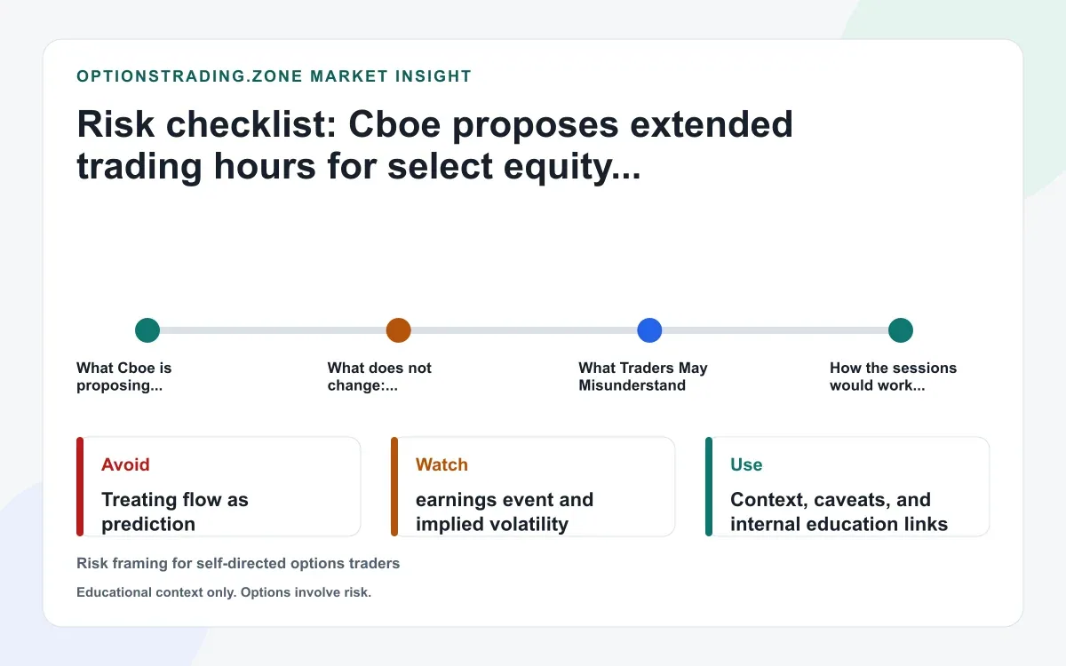 Cboe proposes extended trading hours for select equity options: what changes (and what does not) supporting media