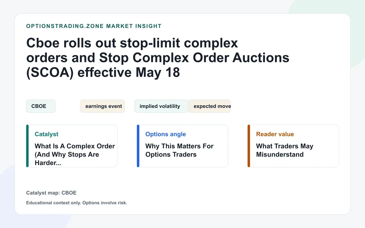 Cboe stop-limit complex orders and SCOA: what’s confirmed, what’s pending, and why spread traders should care visual