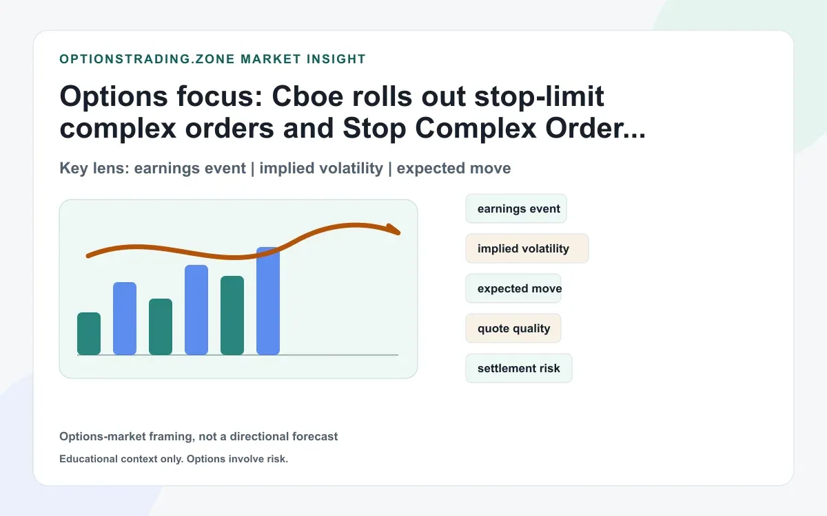 Cboe stop-limit complex orders and SCOA: what’s confirmed, what’s pending, and why spread traders should care supporting media