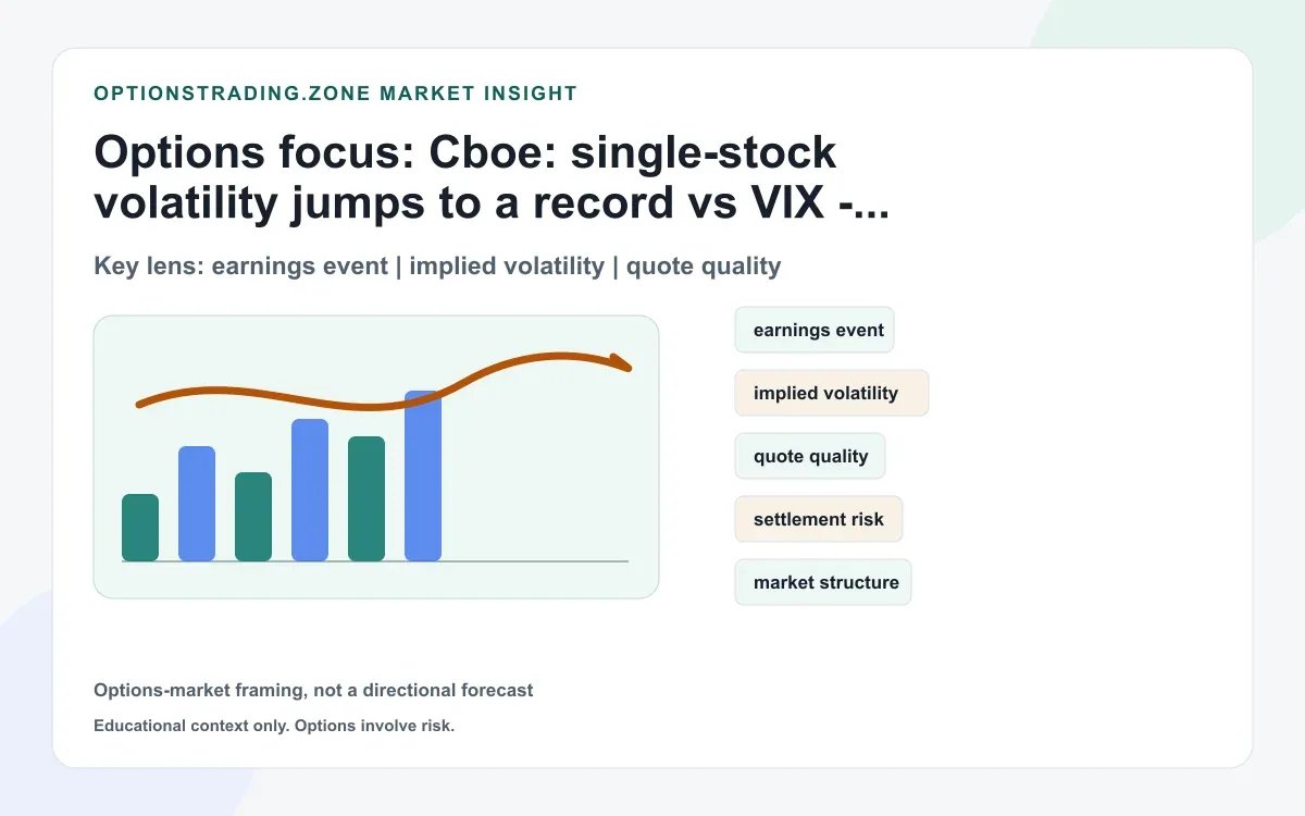 Cboe says single-stock volatility hit a record spread vs VIX: why low correlation matters supporting media