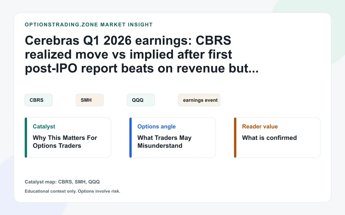 Cerebras Q1 earnings: why CBRS fell after a revenue beat in its first post-IPO report visual
