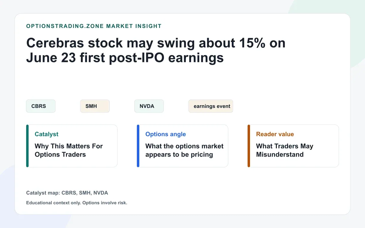 Cerebras June 23 earnings: what CBRS options may be pricing into the first post-IPO report visual