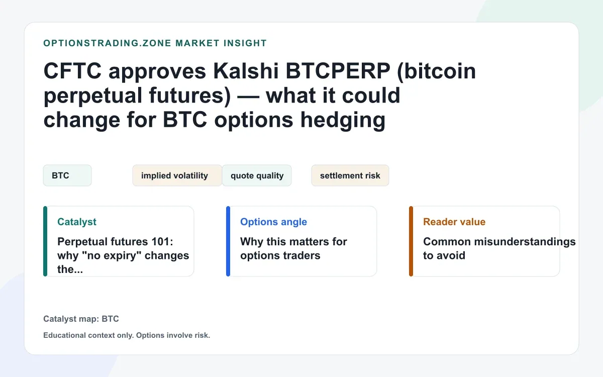 CFTC approves Kalshi BTCPERP bitcoin perpetual futures: what could change for BTC options hedging visual