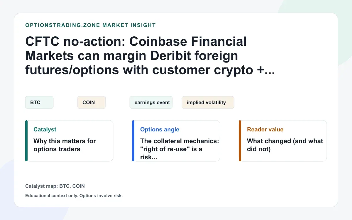 CFTC no-action: Coinbase Financial Markets can margin Deribit foreign options with customer crypto - what it means for BTC options risk visual