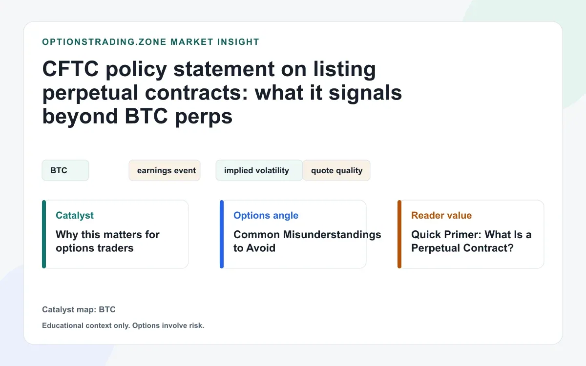 CFTC policy statement on perpetuals: what it signals beyond BTC perps visual