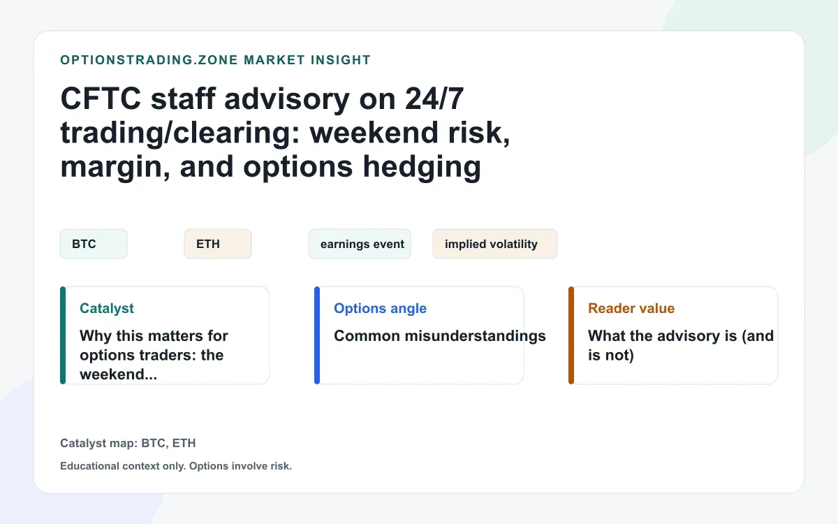 CFTC staff advisory on 24/7 trading and clearing: weekend margin and options hedging risk visual