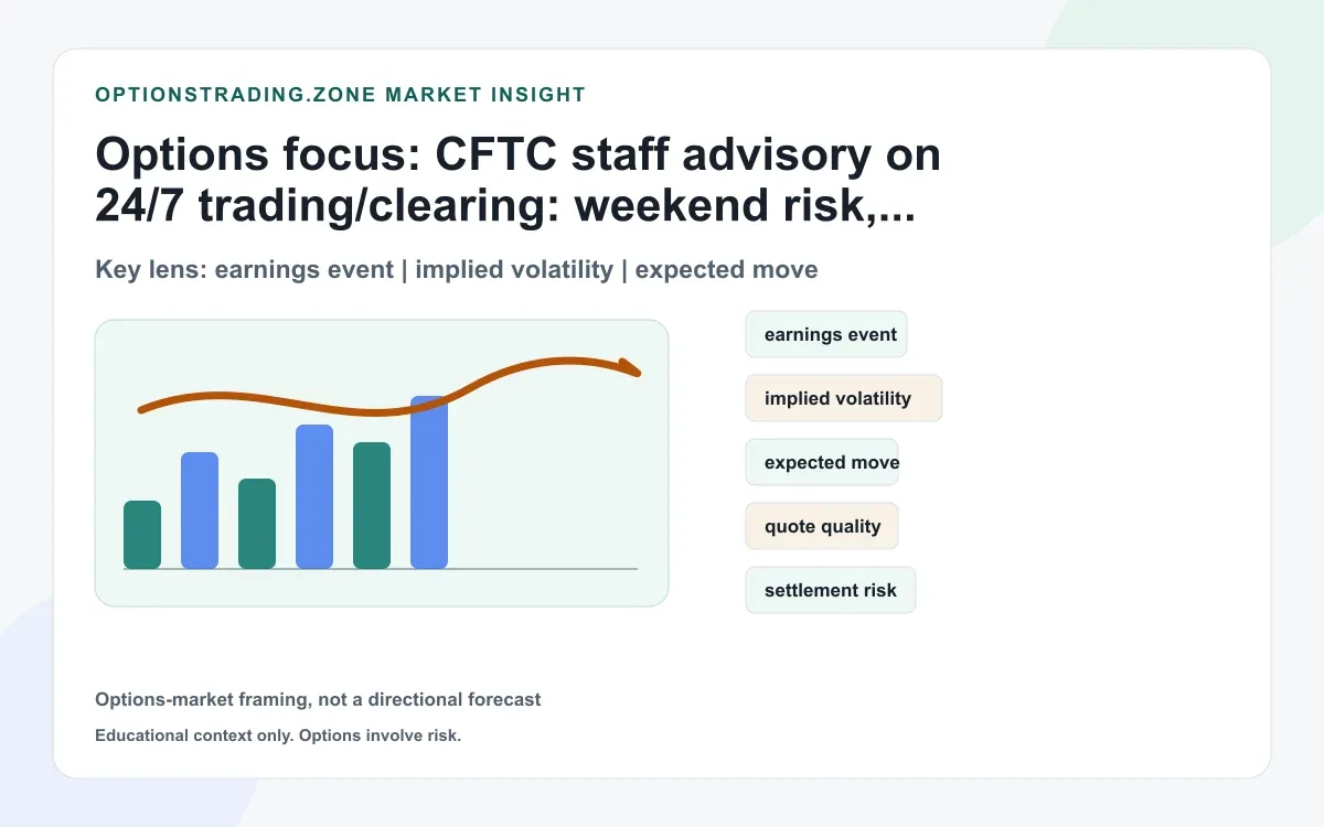 CFTC staff advisory on 24/7 trading and clearing: weekend margin and options hedging risk supporting media