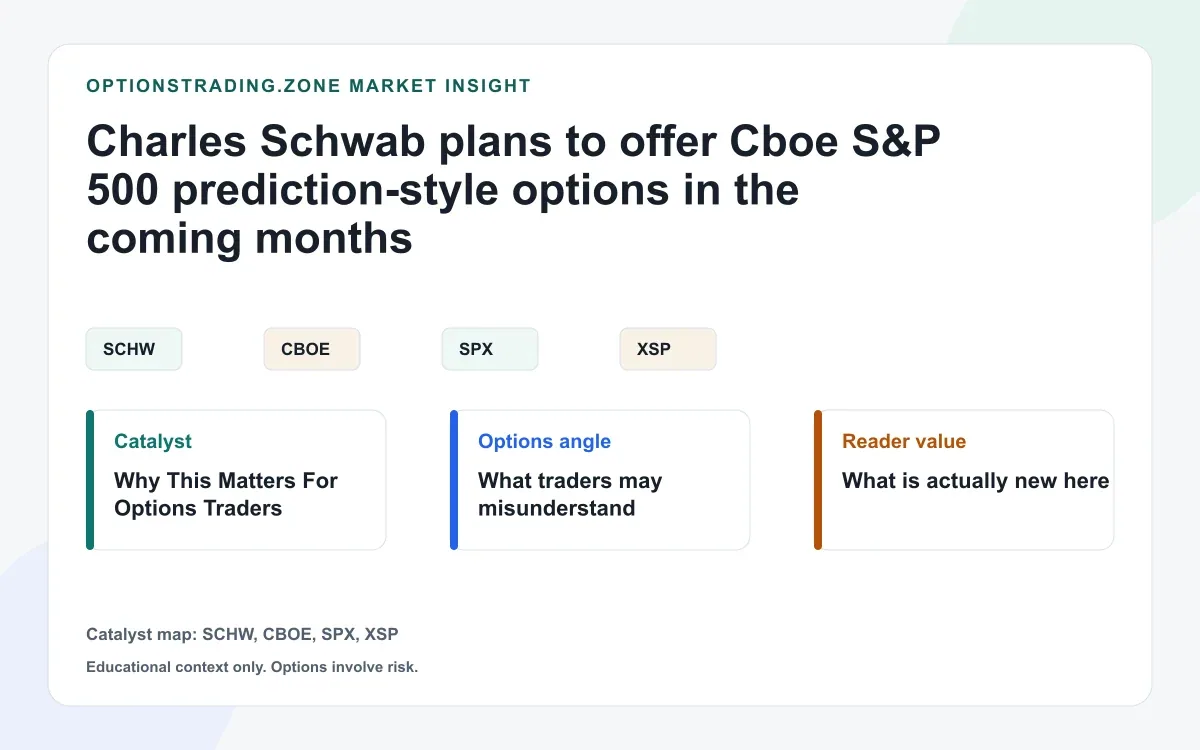 Schwab plans Cboe SPX prediction-style options: what broker distribution could change visual