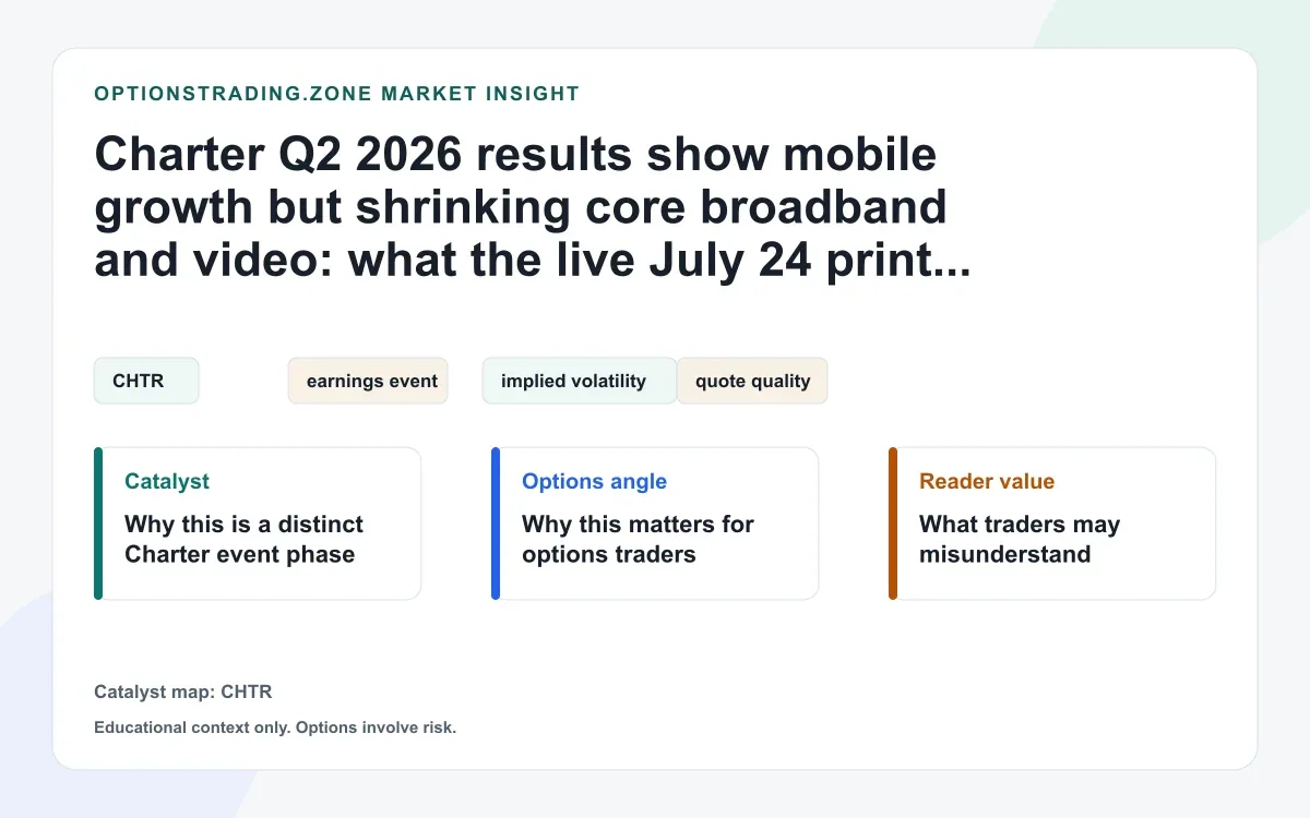 Charter Q2 2026 results show mobile growth but shrinking core broadband: what the live July 24 print changes for CHTR options visual