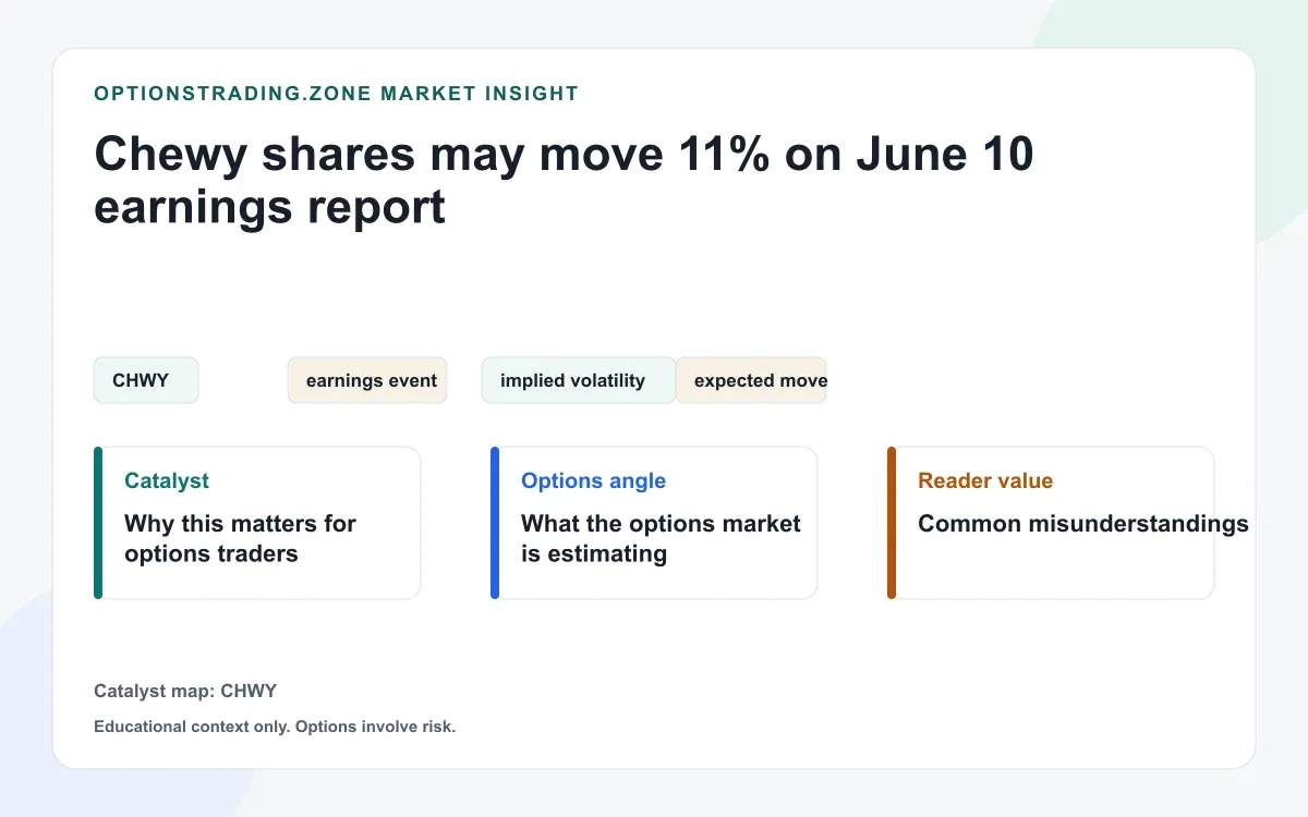 Chewy shares may move 11% on June 10 earnings report visual