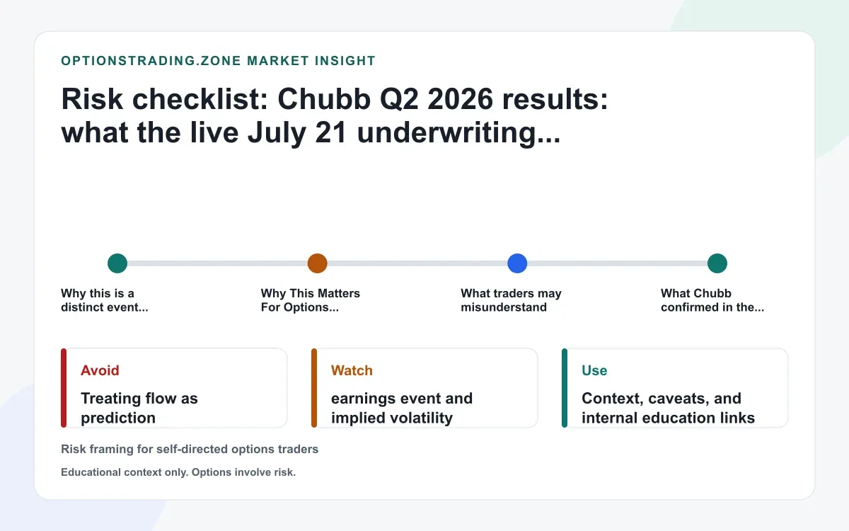 Chubb Q2 2026 results: what the live July 21 underwriting and cat-loss print changes for CB options supporting media