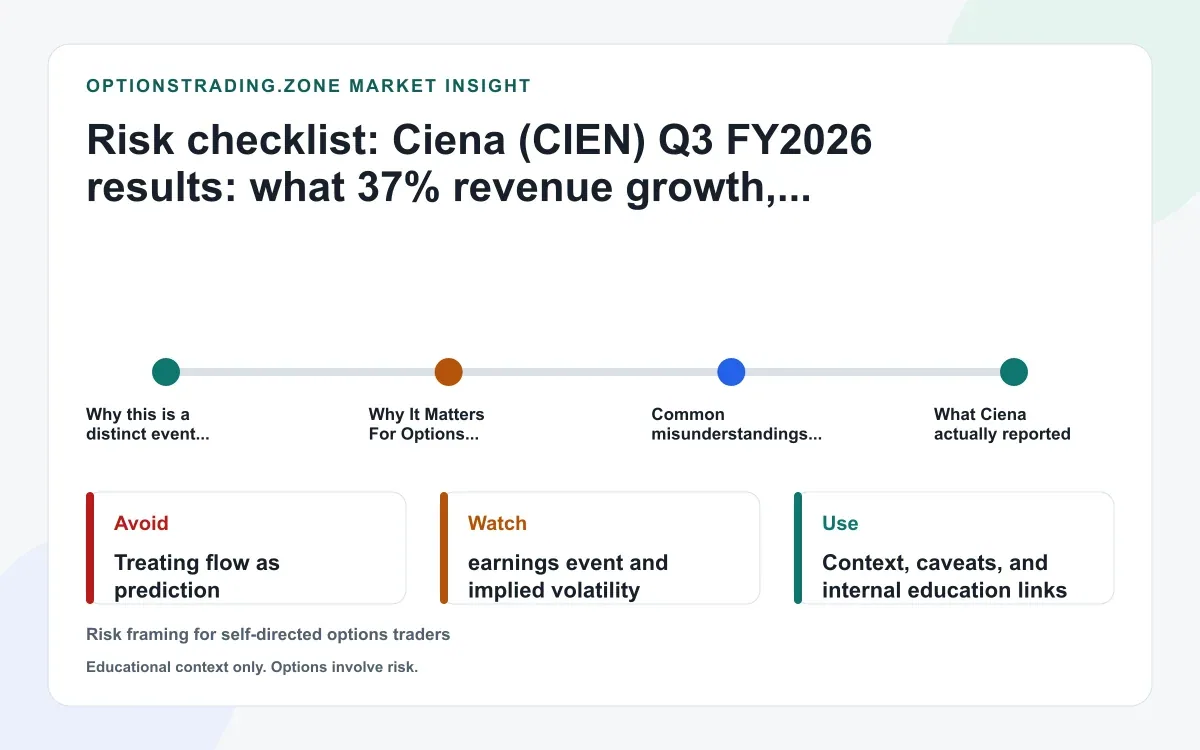 Ciena Q3 FY2026 live results: what 37% revenue growth and a higher full-year guide change for CIEN options supporting media