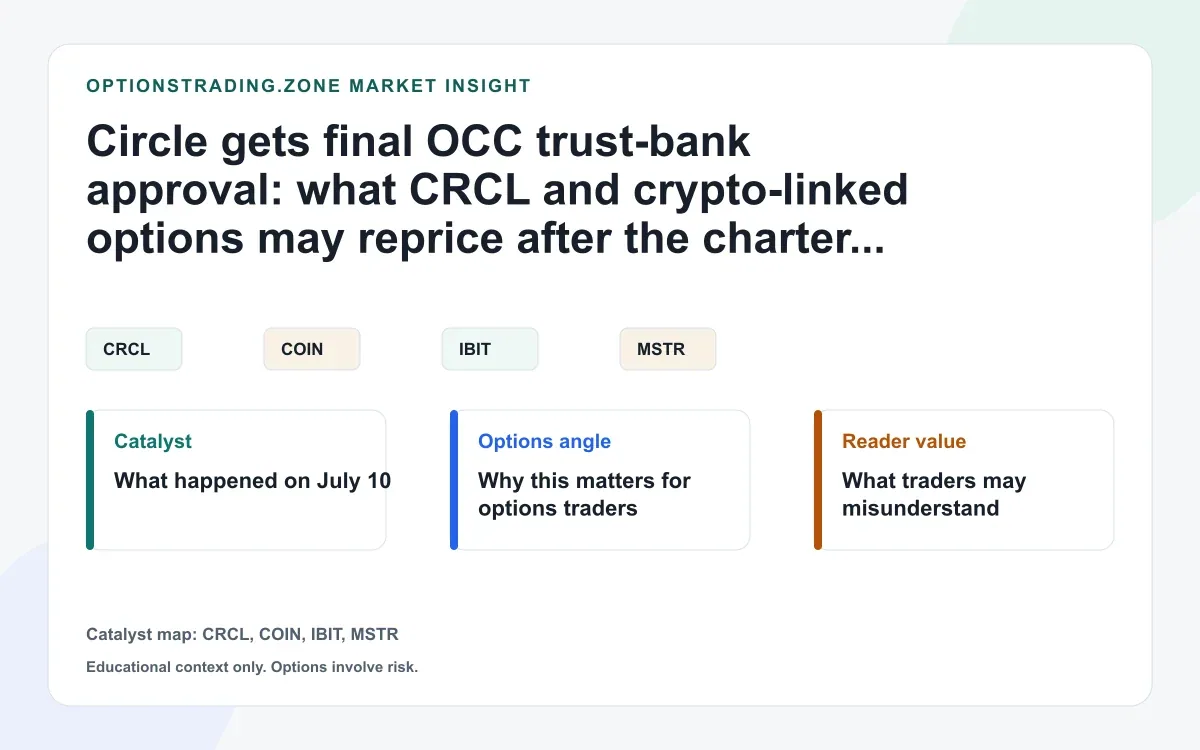 Circle gets final OCC trust-bank approval: what CRCL options may reprice now visual