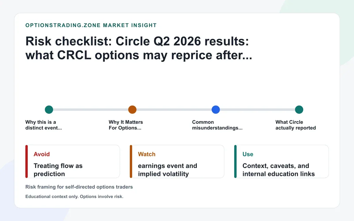 Circle Q2 2026 results raise other-revenue guidance as USDC growth and Arc timing reset CRCL options supporting media