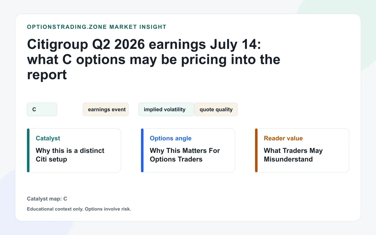 Citigroup Q2 2026 earnings July 14: what C options may be pricing into the report visual