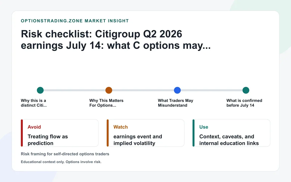 Citigroup Q2 2026 earnings July 14: what C options may be pricing into the report supporting media