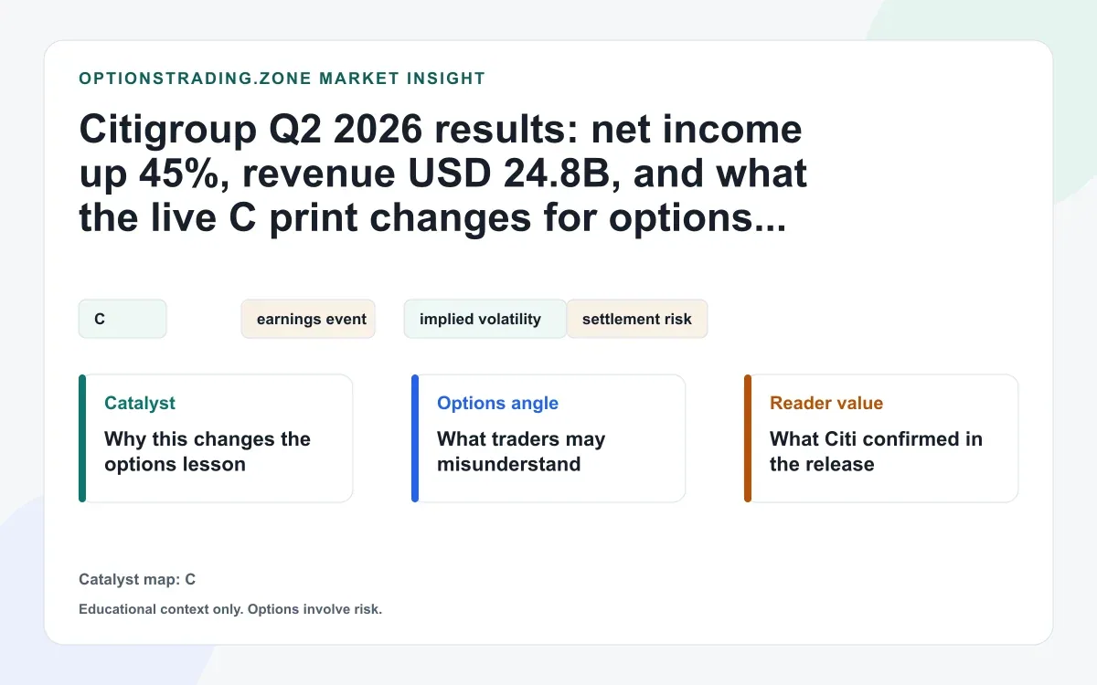 Citigroup Q2 2026 results: revenue $24.8B, net income up 45%, and what it means for options visual