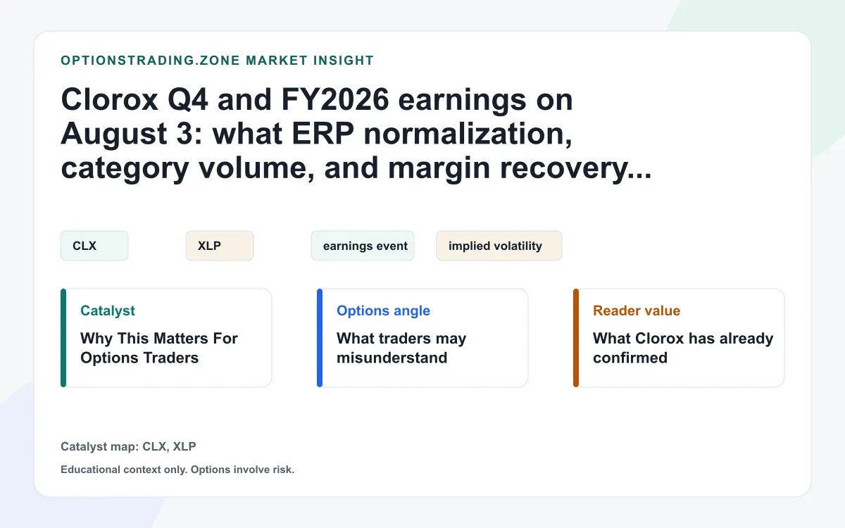 Clorox Q4 and FY2026 earnings on August 3: what ERP unwind and margins may change for CLX options visual