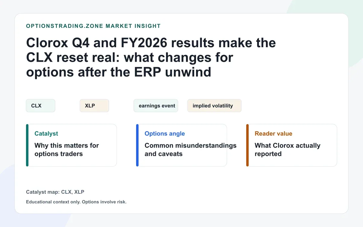 Clorox Q4 and FY2026 results: what the ERP unwind and FY2027 outlook change for CLX options visual