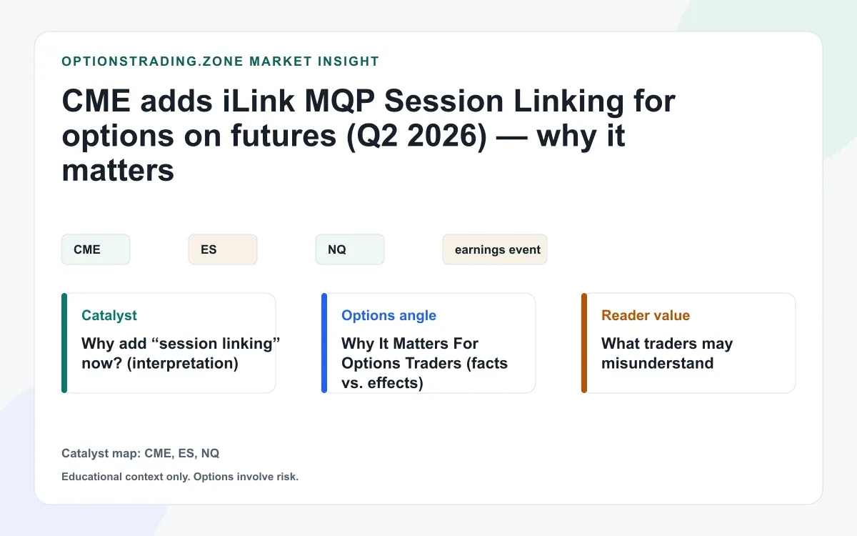 CME adds iLink MQP Session Linking for options on futures (Q2 2026) — why it matters visual