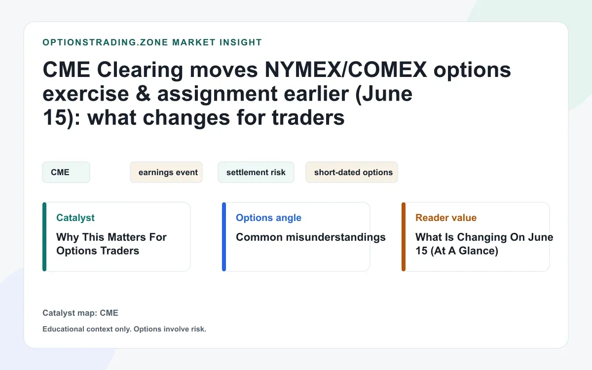 CME Clearing moves NYMEX/COMEX option exercise and assignment earlier (June 15): what changes for traders visual