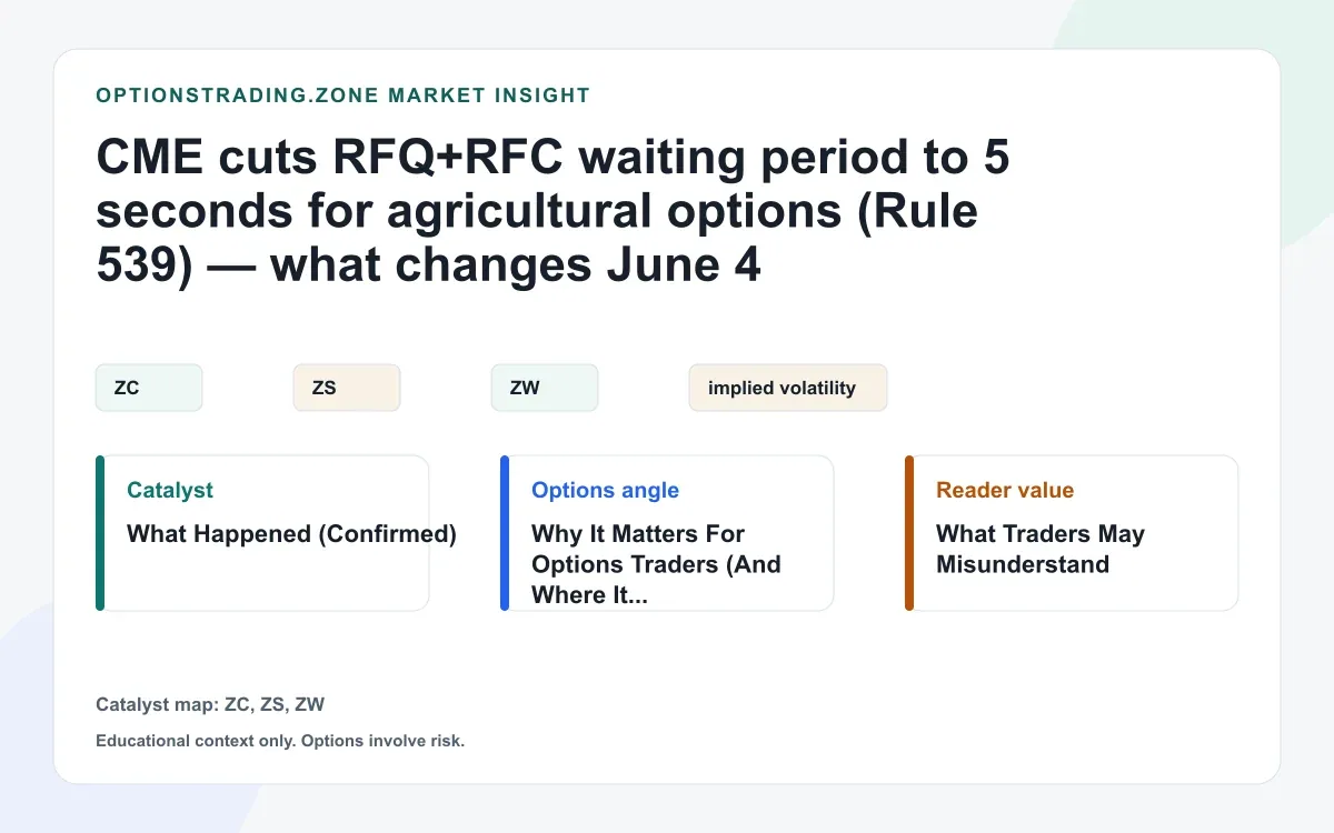 CME cuts RFQ+RFC waiting period to 5 seconds for agricultural options (Rule 539): what changes on June 4 visual