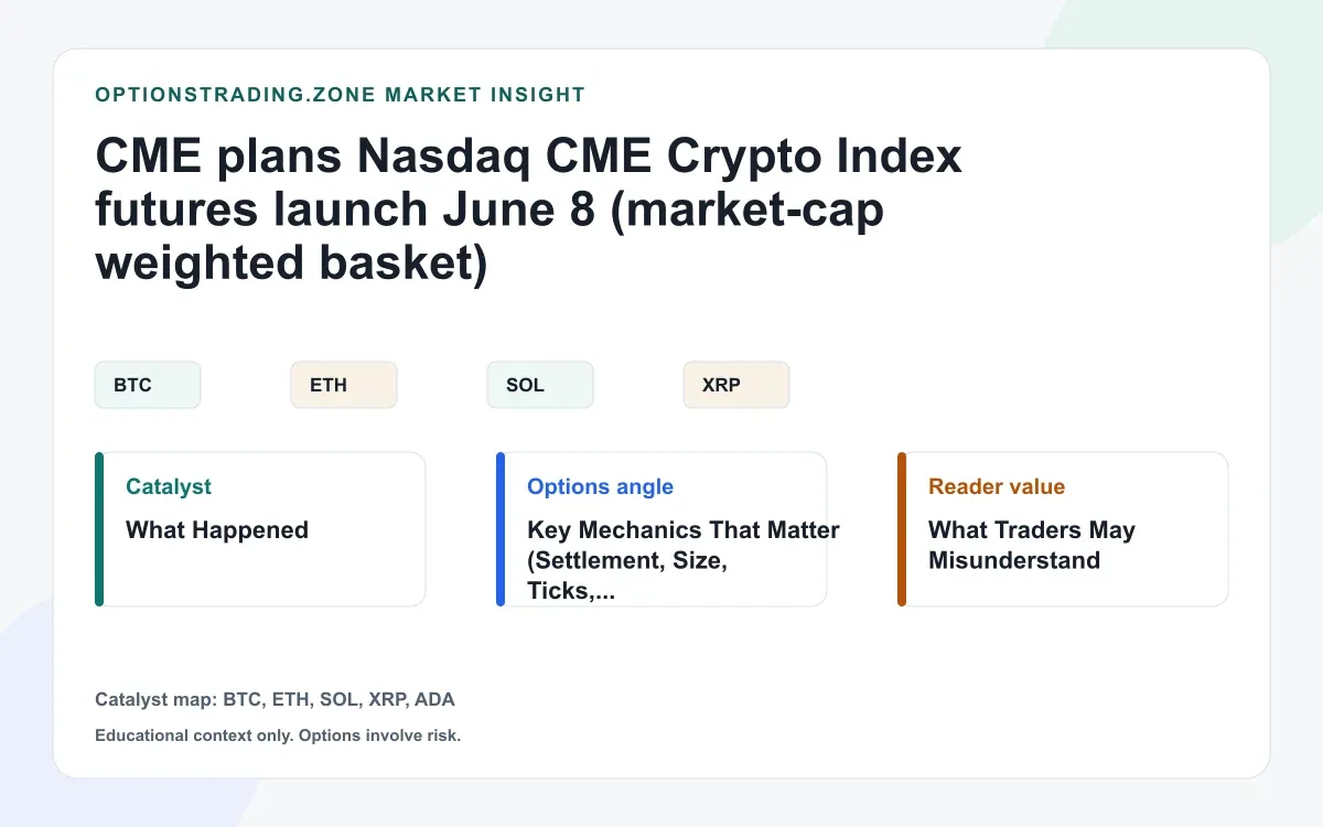 CME and Nasdaq plan Nasdaq CME Crypto Index futures launch June 8 (market-cap-weighted basket) visual